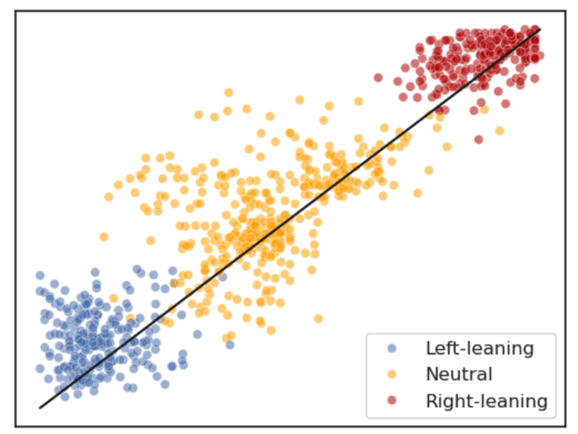 Content Recommendation on Twitter During the 2022 U.S. Midterm Election