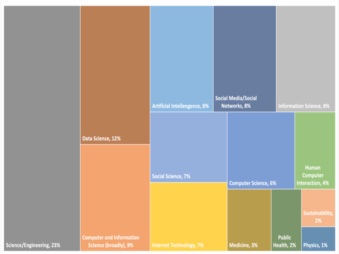 RIP Twitter API: A eulogy to its vast research contributions